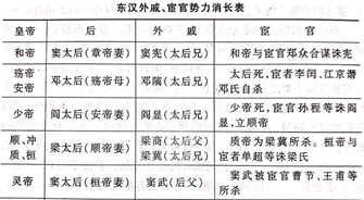 跟孩子们说说中国历史44宦官专权