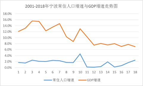 杭州gdp趋势_暗藏玄机 一边调控,一边搞事 这座超级网红城市胆儿可真大(3)