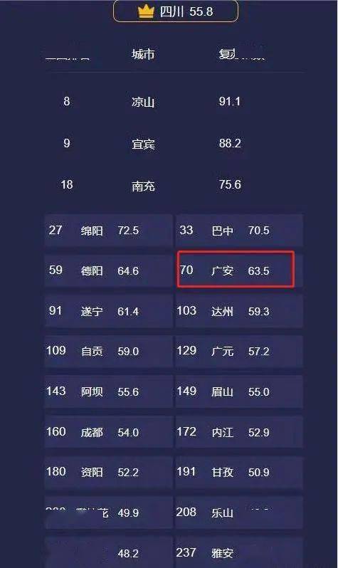 广安全国gdp排名_江北嘴巅峰时代 之价值爆发的临界点(3)