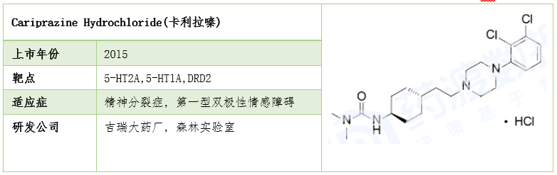 1995年以后上市的其他哌嗪类药物