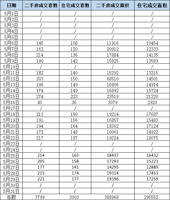 厦门思明区近五年gdp表_中国一线城市大洗牌 深圳杭州势不可挡,广州天津衰落,上海要小心了