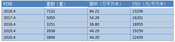 涨幅|东莞二手房涨幅首超深圳？专家解析：数据来源存疑