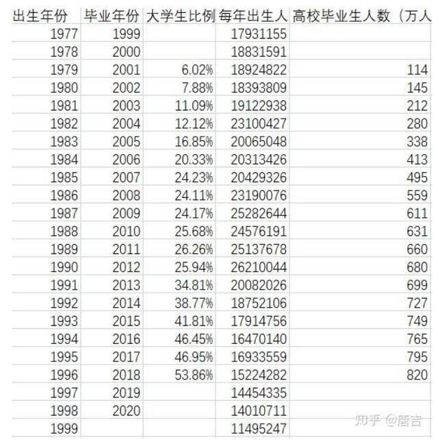 大学生人口比例_中国年龄段人口比例图