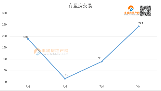 丰城市2020年上半年g_丰城市地图