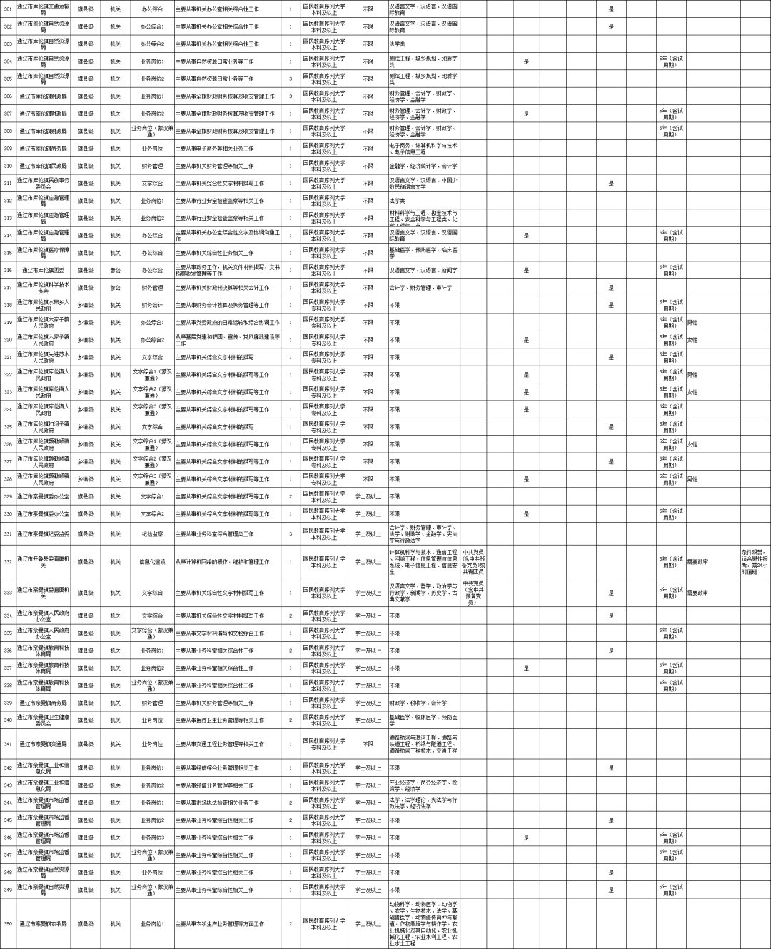 内蒙古人口2020面积_内蒙古名族人口分布图