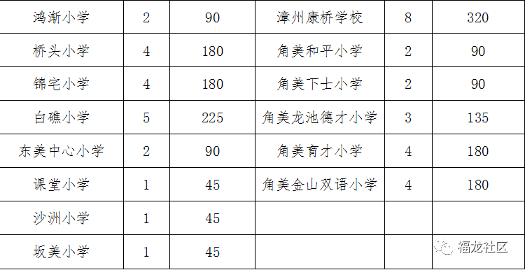 漳州台商区2020年GDP_漳州台商投资区规划图