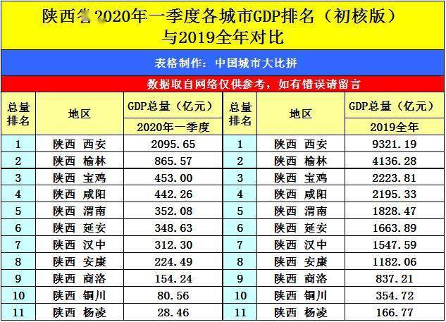 2020黄山gdp_2016 2020年黄山市地区生产总值 产业结构及人均GDP统计(2)