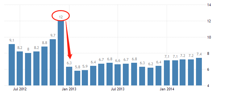 人口扩张时期gdp_地图看世界 2018年地球有多少人口及世界人口的分布(2)