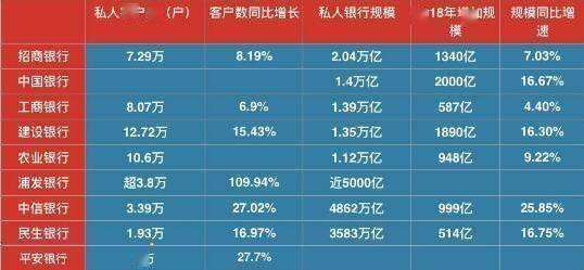 500年美洲人口增长_美洲人口结构分布图(2)