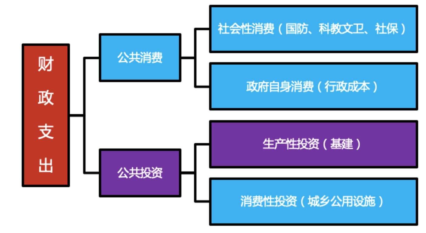 已知经济总量求消费函数_已知函数解析式绘制(3)