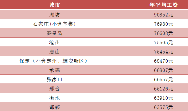 秦皇岛人均工资_秦皇岛海边(2)