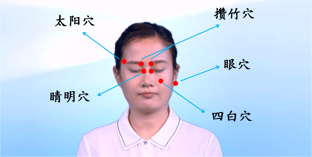 别担心 穴位口诀在这里: 攒竹睛明四白穴, 太阳风池和眼穴.