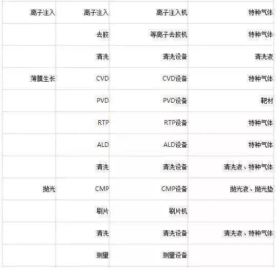 設備制造
