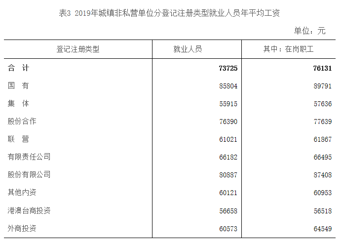南昌市人均工资_南昌市地图