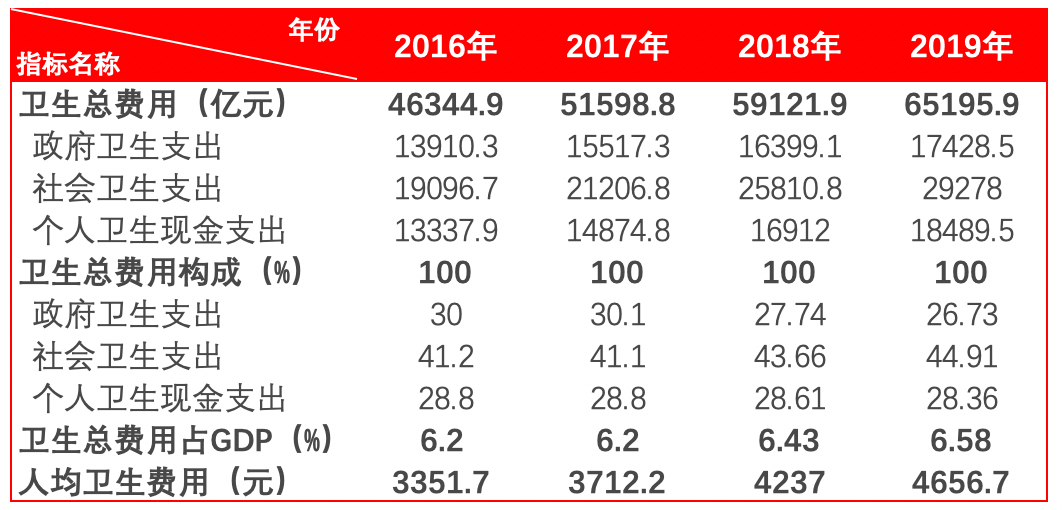 gdp是哪种疾病的缩写_中国 健康产业 透视 慢病预防医疗服务或将成主(3)