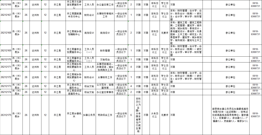 2020年公安县上半年g_2035年的我手抄报(3)