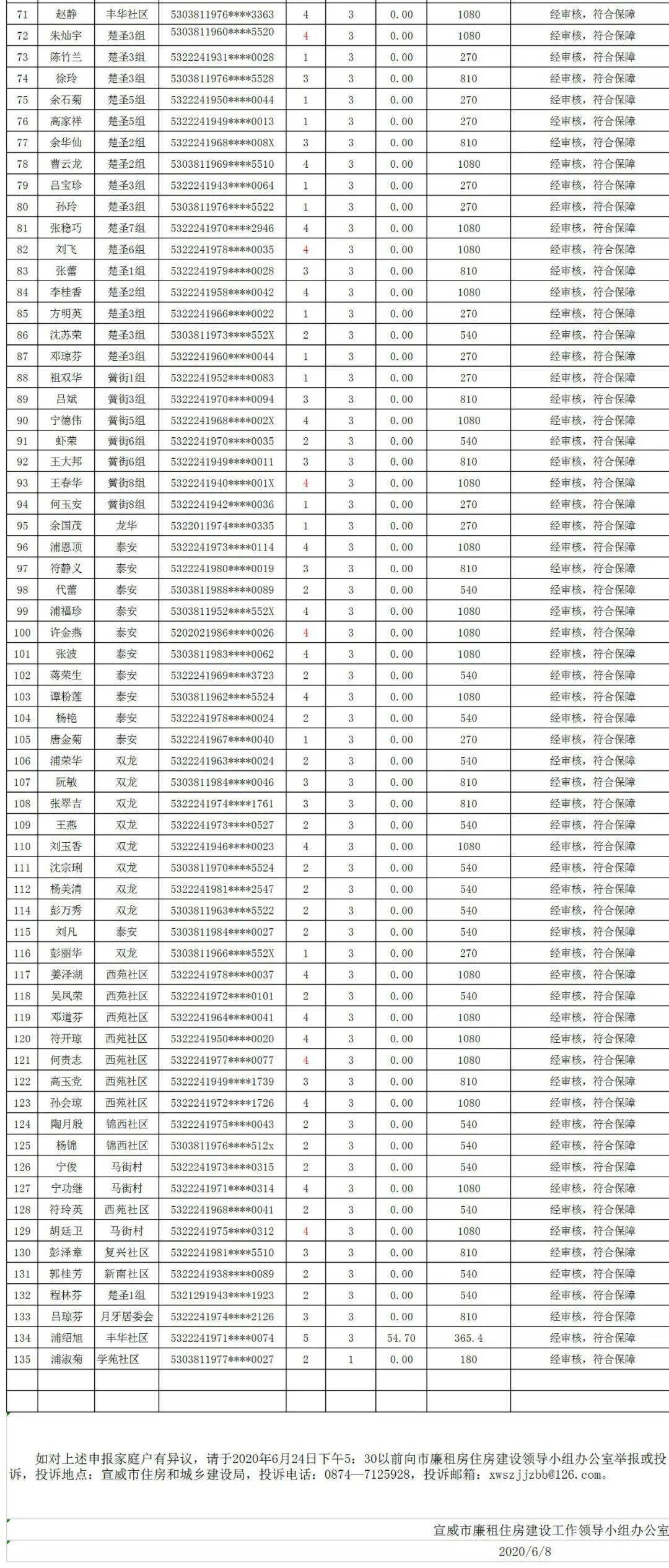 宣威市2020年gdp是多少_2025年GDP要破万亿 最新城市GDP百强榜发布,昆明领先多个省会城市