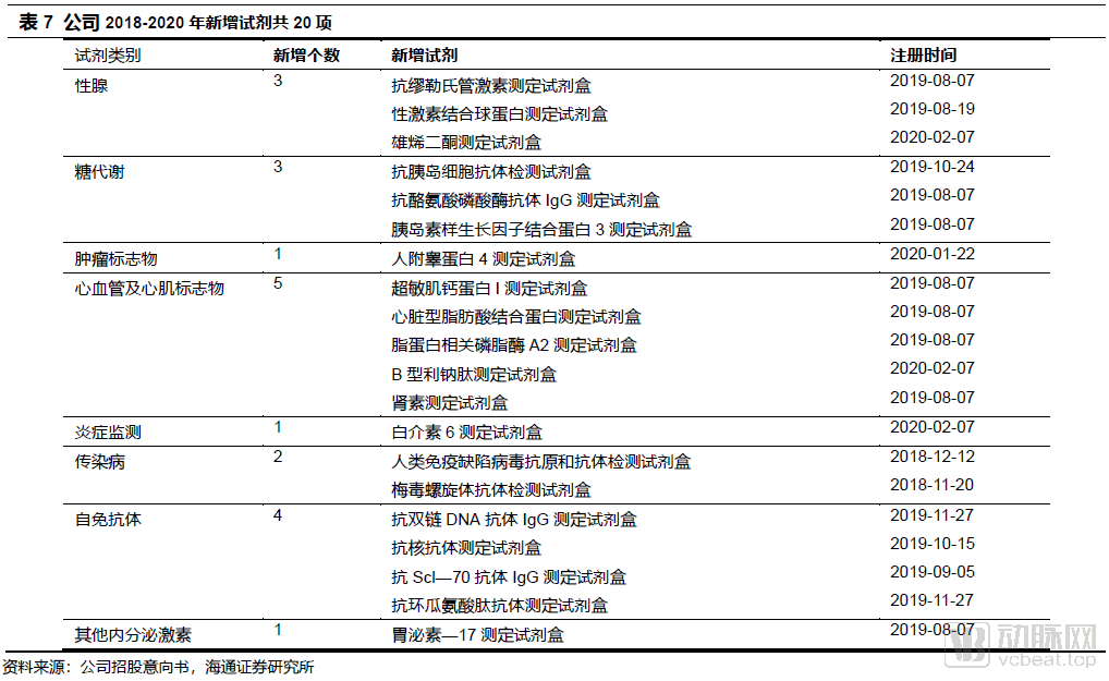 GDP生物化学_生物化学思维导图