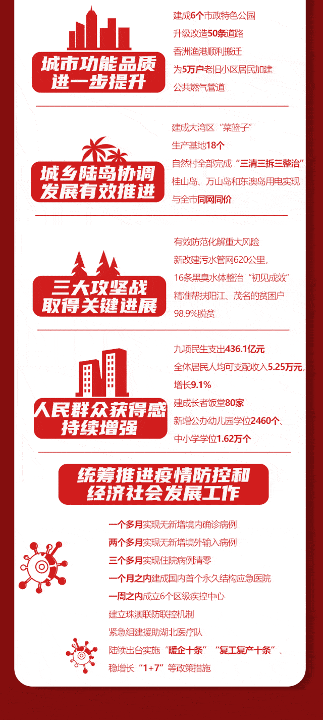 珠海将有哪些大动作带你一图读懂珠海政府工作报告