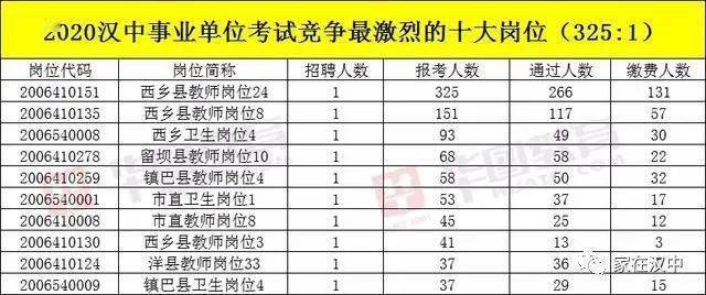 勉县人口多少_勉县人民政府门户网站(2)