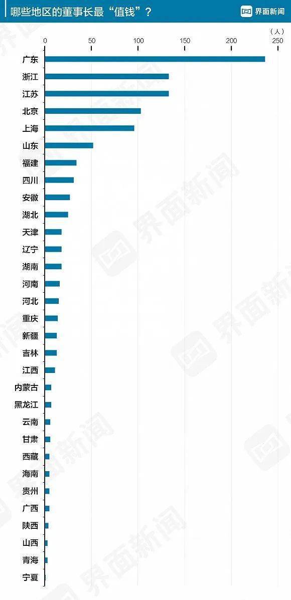 董事长薪资_富士康师级薪资对照表(2)