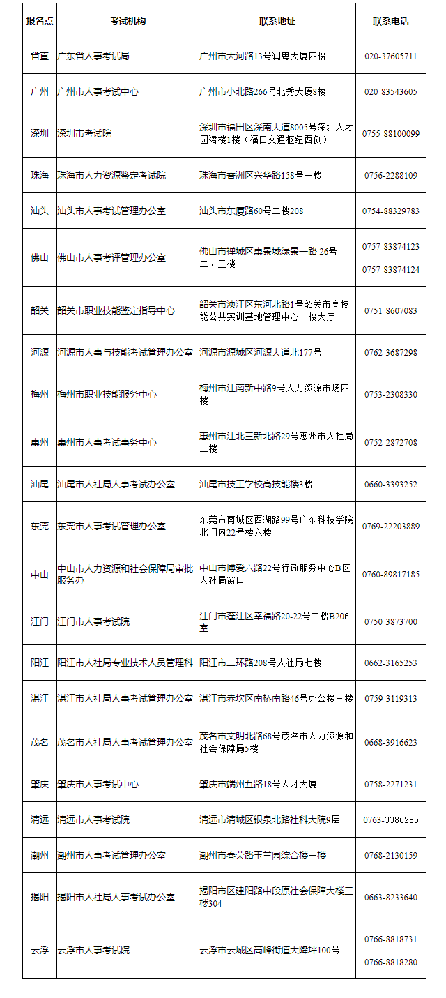 【审计师（含解读）】2020年广东省审计师报考通知终于出来啦！！！（最新发布）
