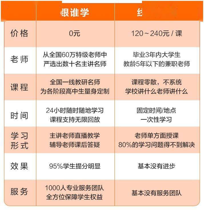 数学|高二410,高考630!你不相信的人生,都是他们拼出的精彩!高一260