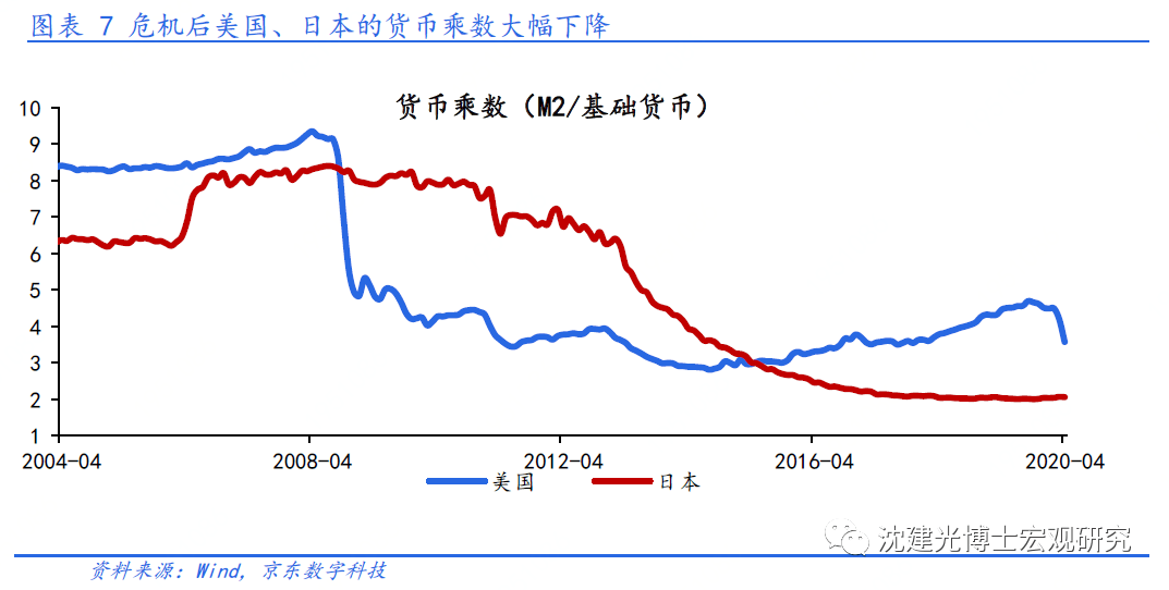 人口增速趋缓_人口普查(2)