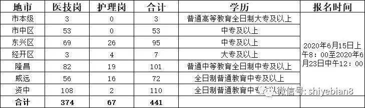 2020年内江事业单位_8个名额,赶紧下手!内江这个事业单位公开