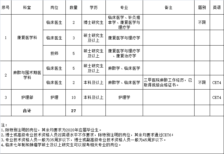 儿童康复医院排名_儿童康复医院装修图