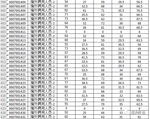 怀远人口有多少_怀远县人最多,经开区最年轻...公报来了(3)