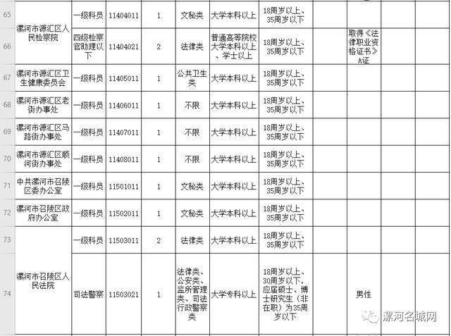 漯河招聘信息网_漯河招聘网 漯河人才网 漯河招聘信息 智联招聘(3)