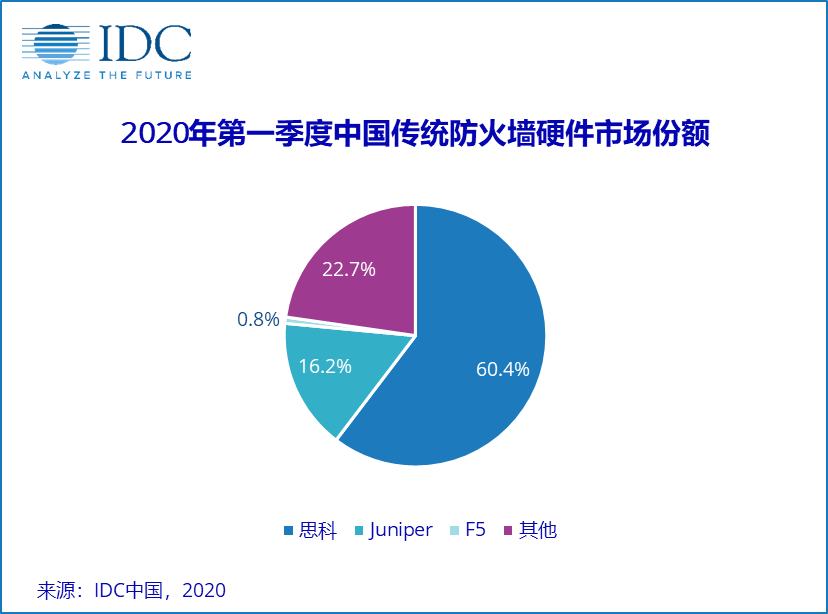 2020年中国第一季度g_2020中秋国庆图片