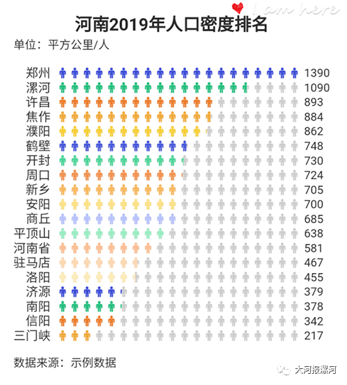 漯河多少人口_虎门到漯河多少公里