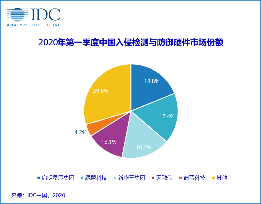 2020年中国第一季度g_2020中秋国庆图片