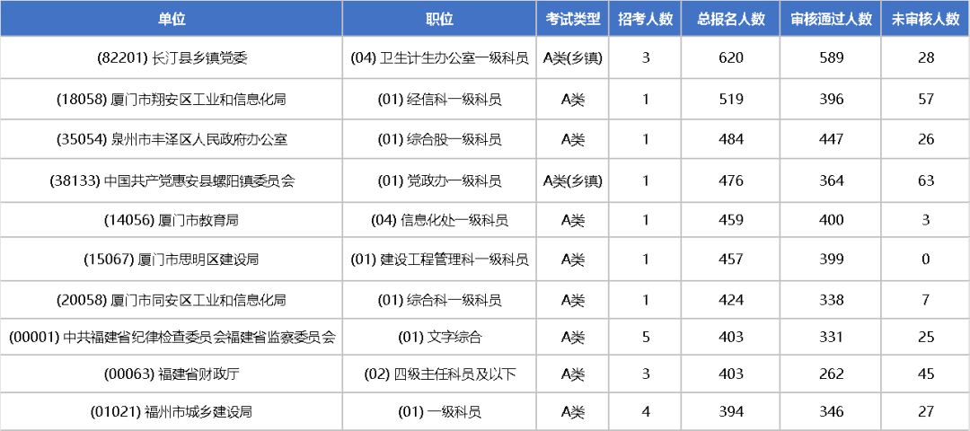 泉州外来人口数量_泉州丰泽区人口分布图(3)