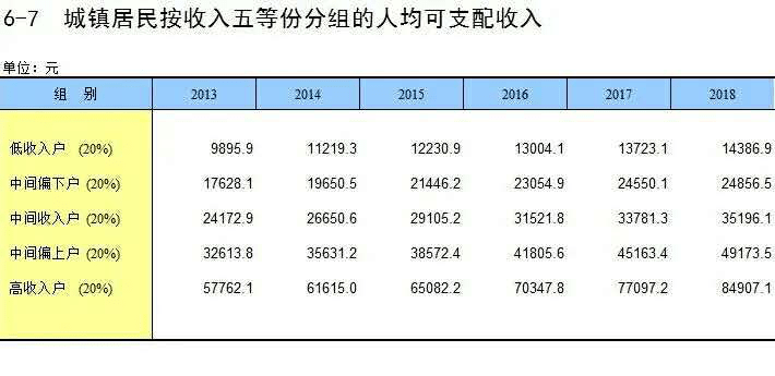 中国月收入1000元以上人口_中国男演员40岁以上(2)