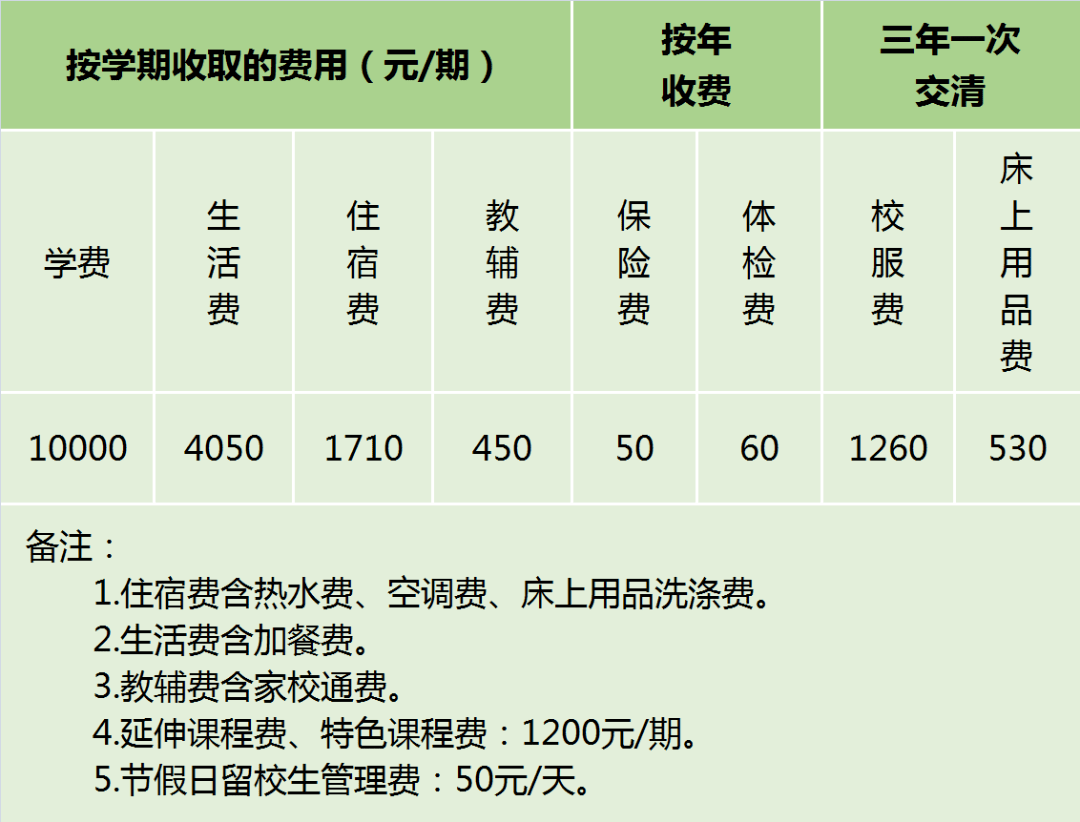 毕节东辰2020年秋收费标准