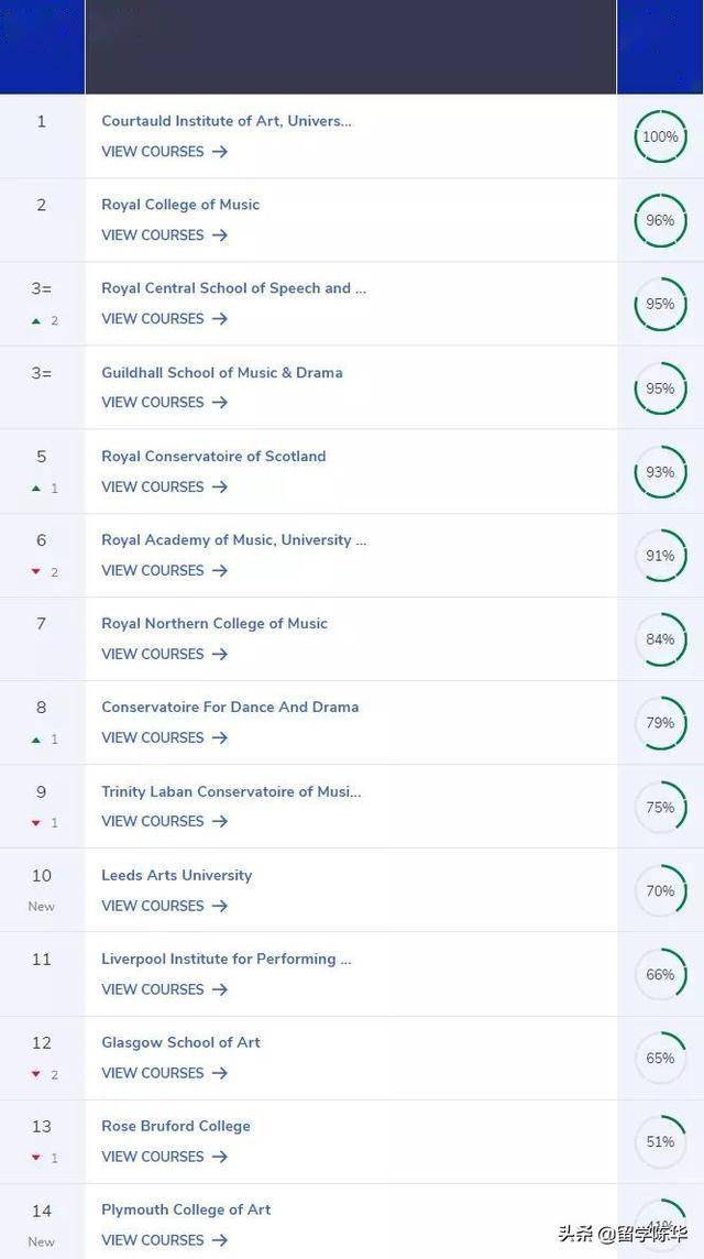 英国音乐专业排名_英国女星排名(2)