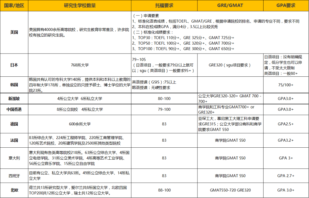 北欧大学排名_北欧装修风格(2)