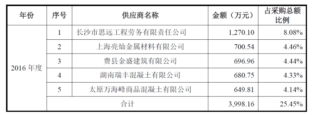湖南商品供应商