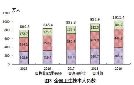 gdp是按注册地统计吗(2)