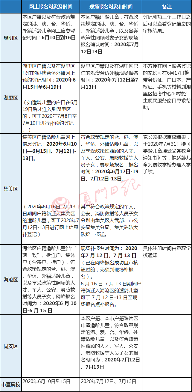 厦门每年新增户籍人口_厦门人口