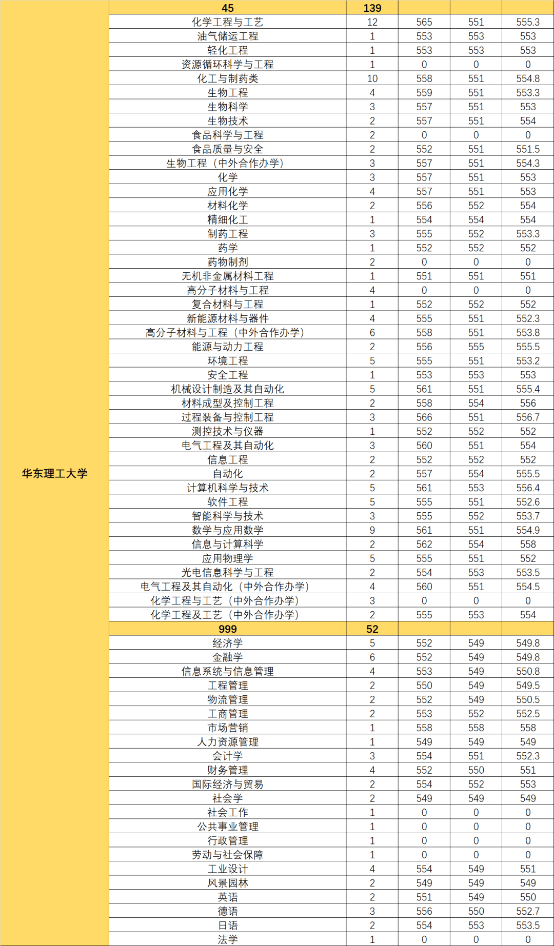 成绩|2020综评改革重点！附报名图文攻略详解