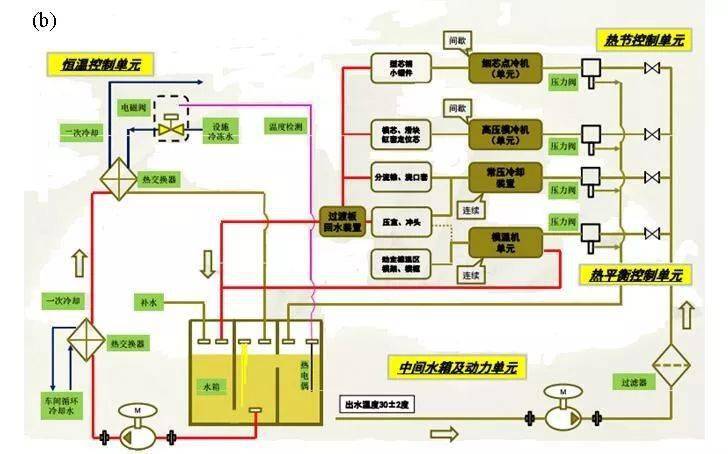 自动控制主要研究如何利用什么原理(2)