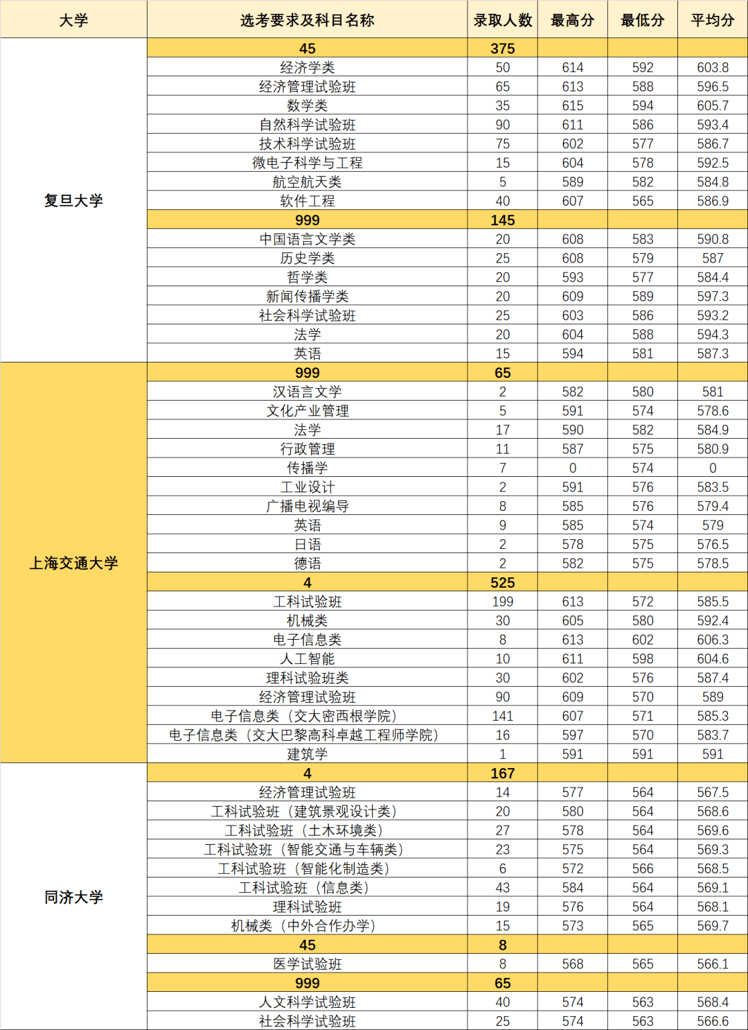 成绩|2020综评改革重点！附报名图文攻略详解