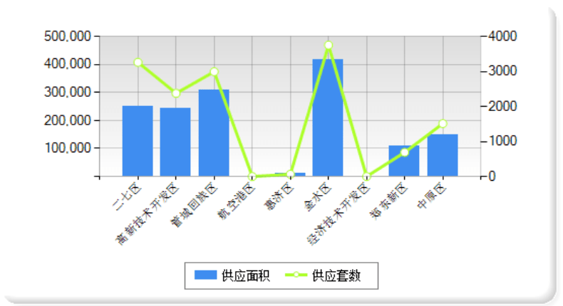 2020年4月郑州gdp_2020年郑州限号图(3)