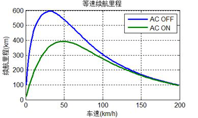 gdp增速空调耗电量_变频空调耗电量怎么计算(2)