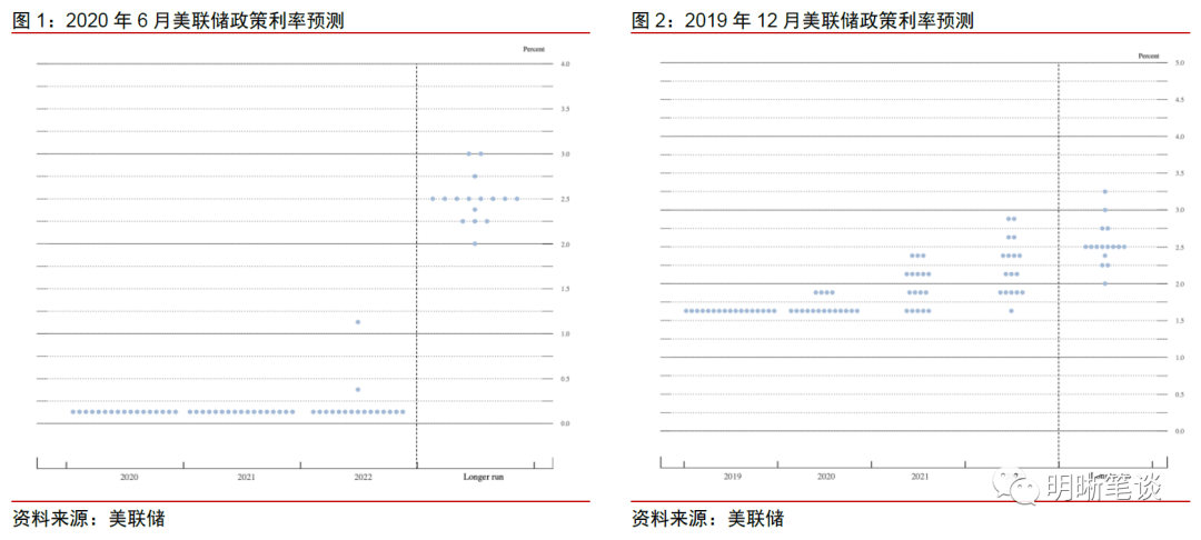 2020年12个月的GDP_2020年中国gdp(3)