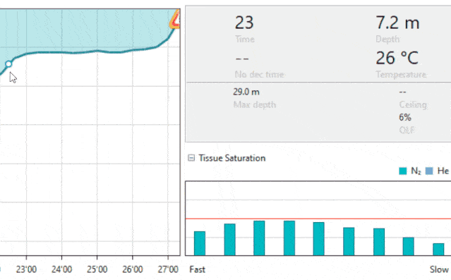 如上图,这是3分钟各个理论组织的饱和程度变化.